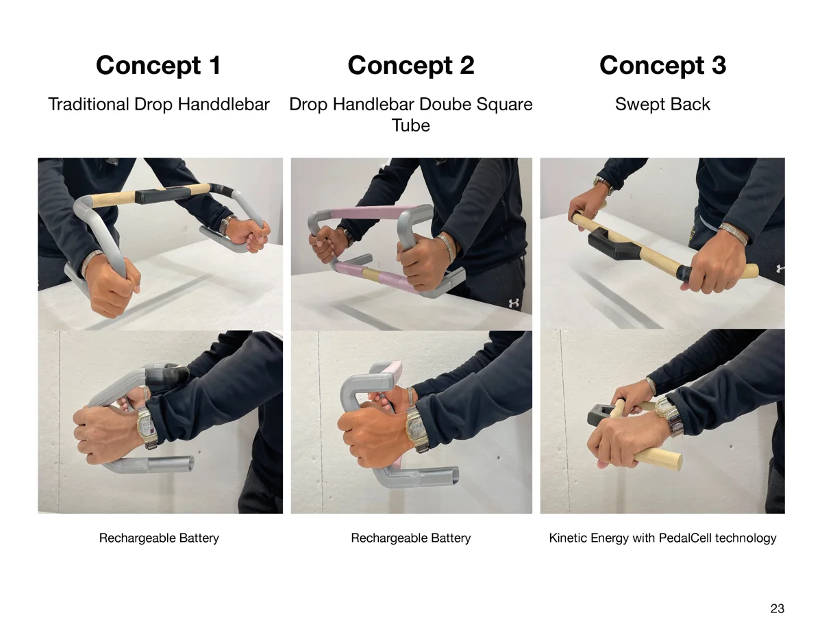 BikeSense, conceptualization