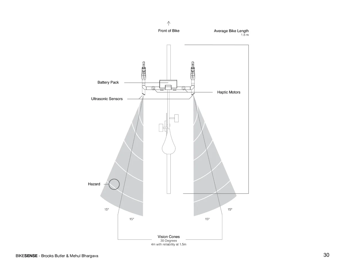 BikeSense, technology