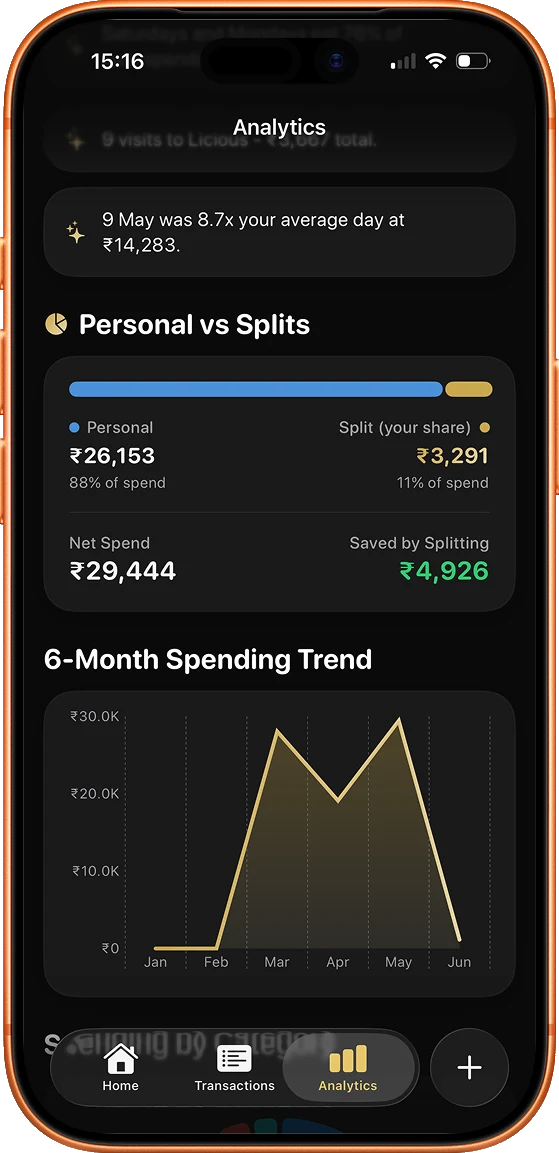 Ruply splits analytics screen